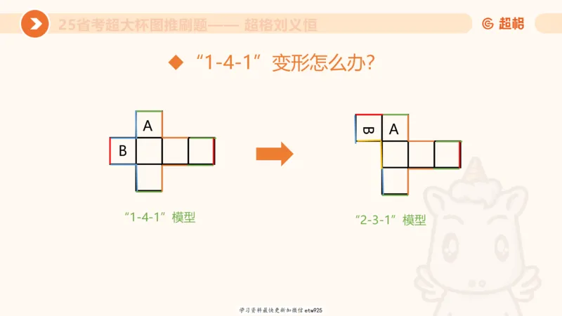 专项刷题320250105181608_2026考公资料_（05）超格_行测申论2025超格合集(行测&申论&政治理论)_行测申论2025省考超格超大杯刷题课（五合一）_课件_图推