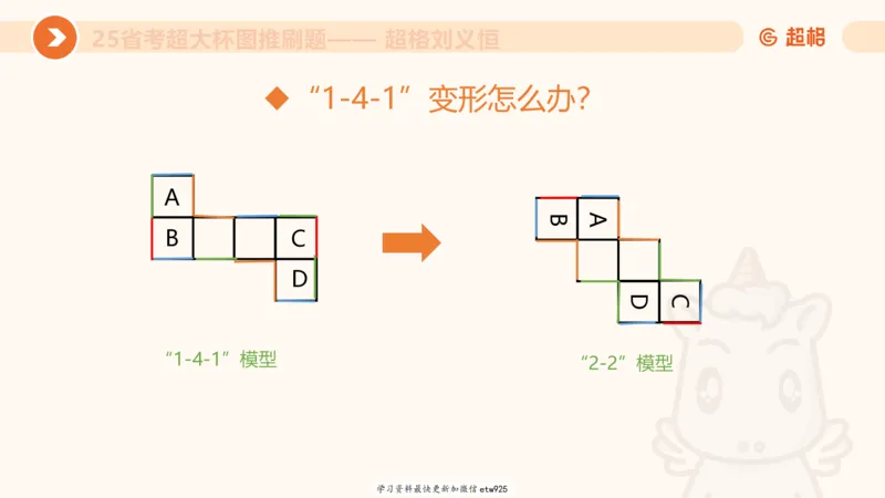 专项刷题320250105181608_2026考公资料_（05）超格_行测申论2025超格合集(行测&申论&政治理论)_行测申论2025省考超格超大杯刷题课（五合一）_课件_图推
