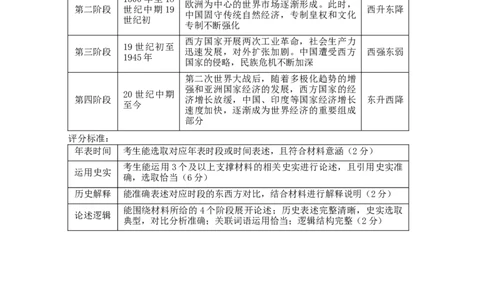 2025届高三第五次月考历史试卷答案_2025年1月_250102宁夏银川一中2025届高三上学期第五次月考（全科）_宁夏银川一中2025届高三上学期第五次月考历史