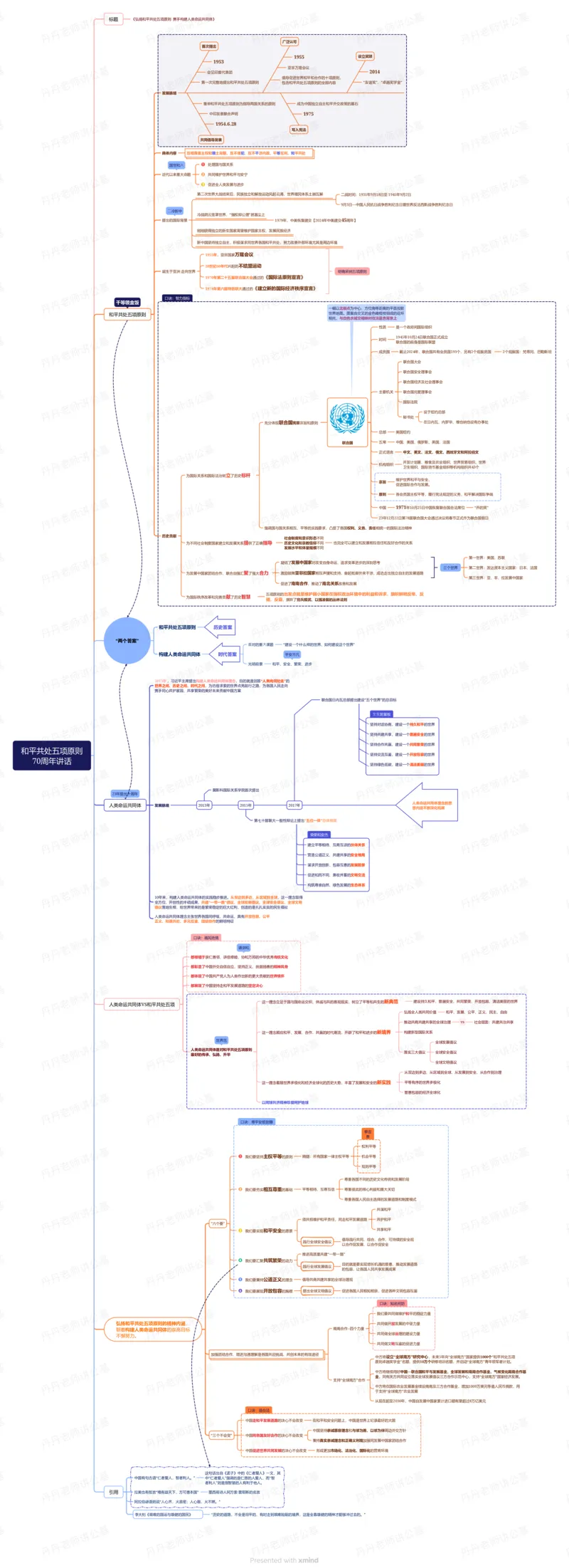 丹丹老师和平共处五项原则70周年讲话思维导图_2026考公资料_（49）政治理论合集_政治理论名师类_常识2025丹丹国省考常识全家桶（系统课+套题课+冲刺课）_讲义