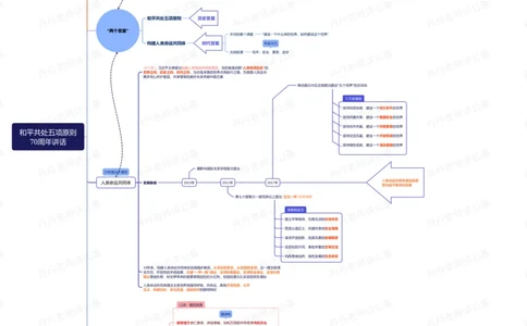 丹丹老师和平共处五项原则70周年讲话思维导图_2026考公资料_（49）政治理论合集_政治理论名师类_常识2025丹丹国省考常识全家桶（系统课+套题课+冲刺课）_讲义