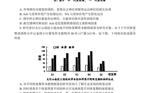 云南省红河州、文山州2025届高中毕业生第一次复习统一检测生物_2025年1月_250102云南省红河州、文山州2025届高中毕业生第一次复习统一检测