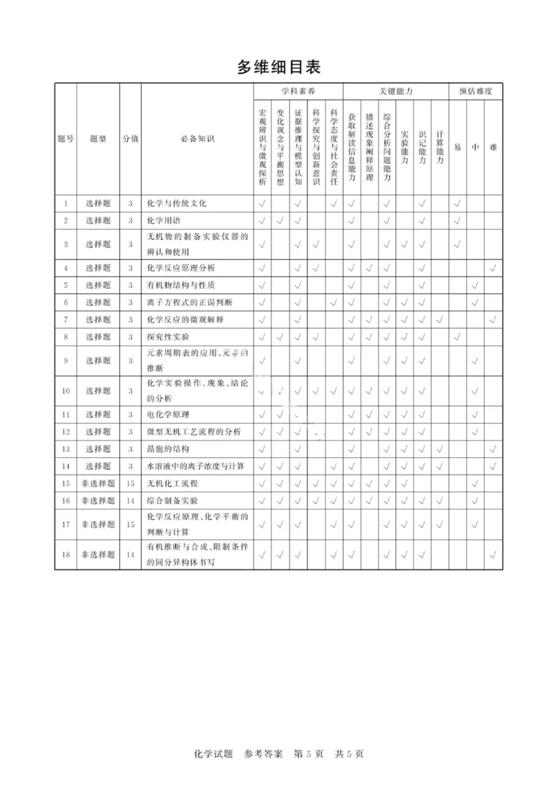 化学试题卷答案_2025年9月_250906河南省新未来2025-2026学年高三年级上学期9月份联合测评（全科）_河南省新未来2025-2026学年高三年级上学期9月份联合测评化学