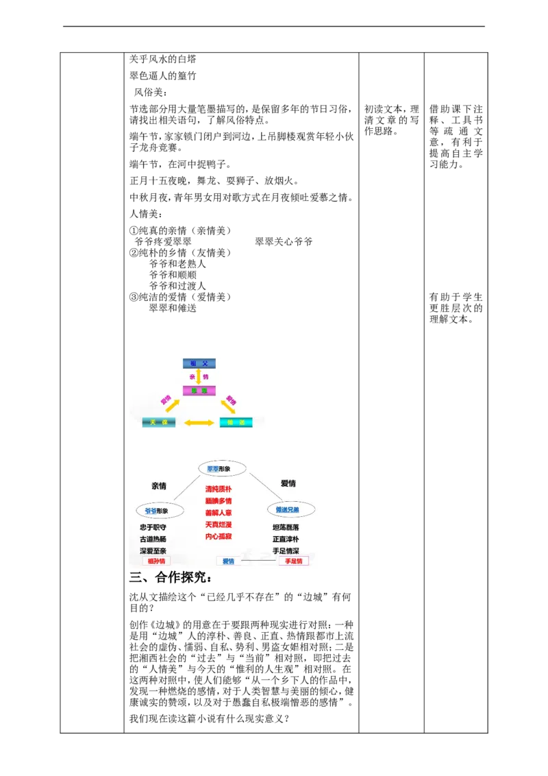 高中语文选择性必修下《边城》_4-教培资料-26年最新资料-同步更新_初中高中教资_03科三专项（进去保存报考的学科即可）_02科三专项（笔记真题思维导图教学设计版本二）