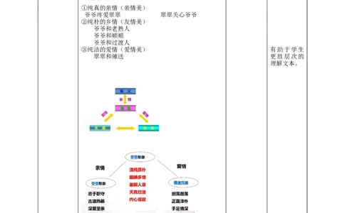 高中语文选择性必修下《边城》_4-教培资料-26年最新资料-同步更新_初中高中教资_03科三专项（进去保存报考的学科即可）_02科三专项（笔记真题思维导图教学设计版本二）