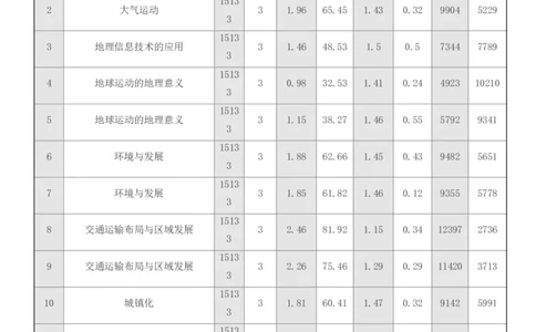 点石联考2025年10月高二地理巩固卷(1)_1多考区联考_251025点石联考2025年10月高二巩固卷（全）