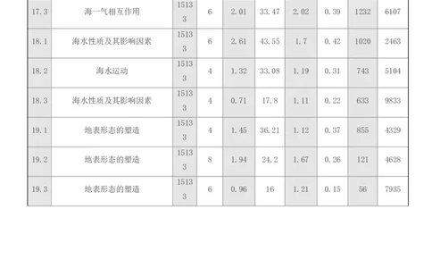 点石联考2025年10月高二地理巩固卷(1)_1多考区联考_251025点石联考2025年10月高二巩固卷（全）