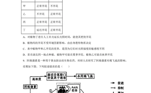 湖北2025年高考湖北卷生物高考真题文档版（无答案）_1.高考2025全国各省真题+答案_9.高考生物真题答案更新中