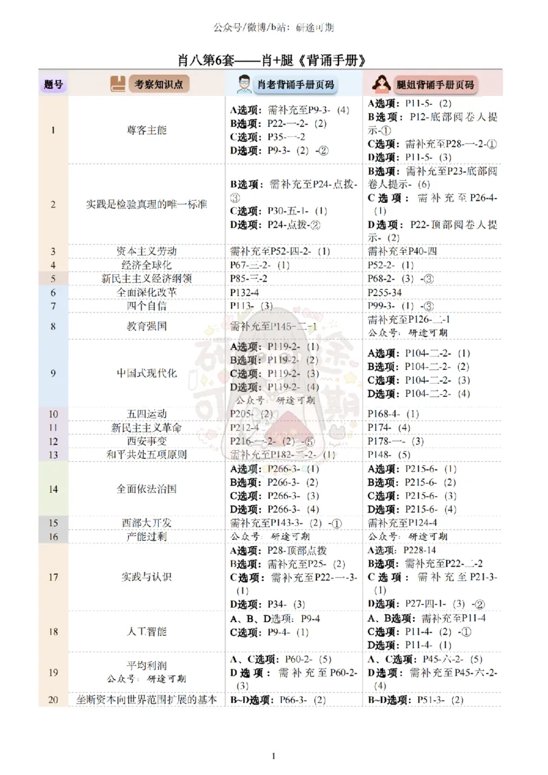 Plus版@研途可期-肖八选择题精解第六套_2026考公资料_（49）政治理论合集_政治理论合集_2025考研政治pdf（笔记）_肖秀荣考研政治_25肖秀荣《八套卷》+浓缩背诵合集_肖八Plus版本