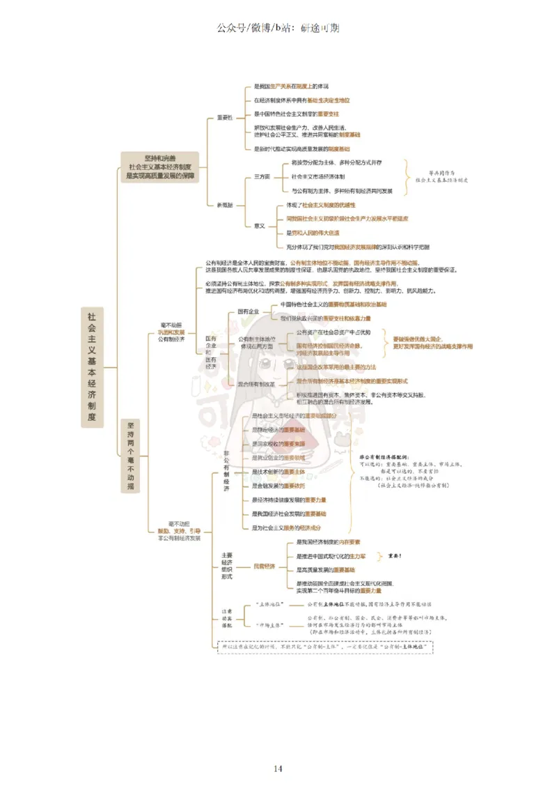 Plus版@研途可期-肖八选择题精解第六套_2026考公资料_（49）政治理论合集_政治理论合集_2025考研政治pdf（笔记）_肖秀荣考研政治_25肖秀荣《八套卷》+浓缩背诵合集_肖八Plus版本