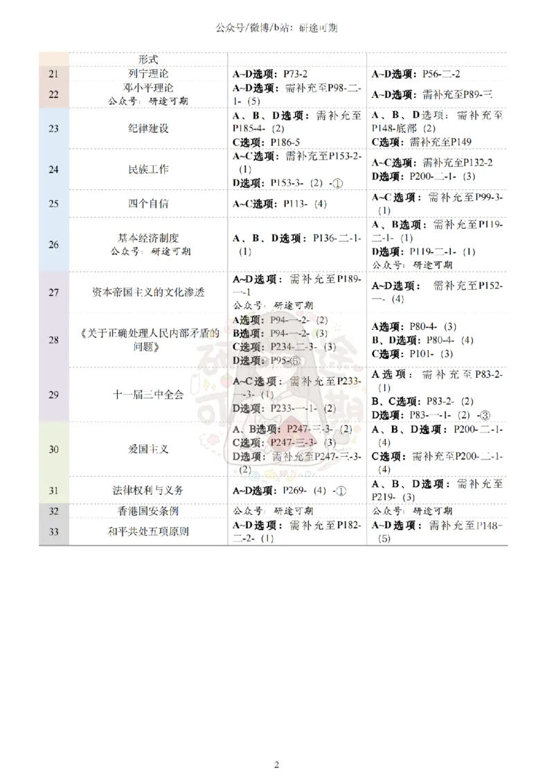 Plus版@研途可期-肖八选择题精解第六套_2026考公资料_（49）政治理论合集_政治理论合集_2025考研政治pdf（笔记）_肖秀荣考研政治_25肖秀荣《八套卷》+浓缩背诵合集_肖八Plus版本