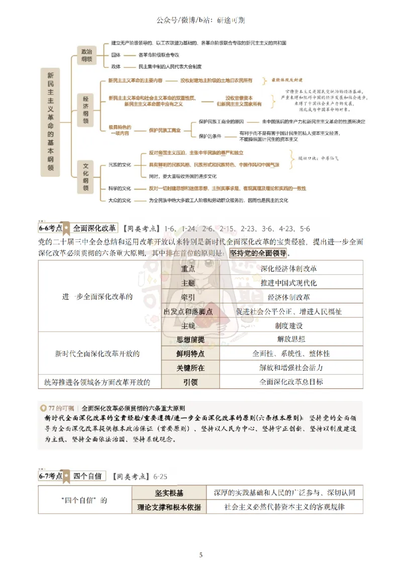 Plus版@研途可期-肖八选择题精解第六套_2026考公资料_（49）政治理论合集_政治理论合集_2025考研政治pdf（笔记）_肖秀荣考研政治_25肖秀荣《八套卷》+浓缩背诵合集_肖八Plus版本