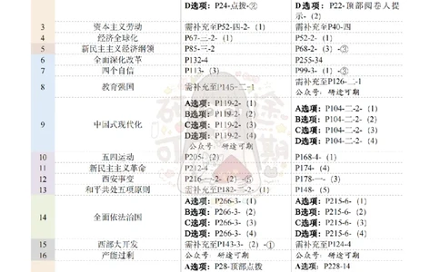 Plus版@研途可期-肖八选择题精解第六套_2026考公资料_（49）政治理论合集_政治理论合集_2025考研政治pdf（笔记）_肖秀荣考研政治_25肖秀荣《八套卷》+浓缩背诵合集_肖八Plus版本