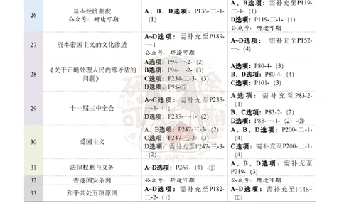 Plus版@研途可期-肖八选择题精解第六套_2026考公资料_（49）政治理论合集_政治理论合集_2025考研政治pdf（笔记）_肖秀荣考研政治_25肖秀荣《八套卷》+浓缩背诵合集_肖八Plus版本