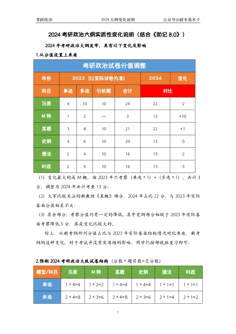 《助记8.0》《指哪背哪》vs新大纲改动汇总(1)_2026考公资料_（49）政治理论合集_政治理论合集_2025考研政治pdf（笔记）_肖秀荣考研政治_24肖秀荣_24肖八背诵版_木易_木易指哪背哪