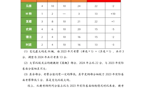 《助记8.0》《指哪背哪》vs新大纲改动汇总(1)_2026考公资料_（49）政治理论合集_政治理论合集_2025考研政治pdf（笔记）_肖秀荣考研政治_24肖秀荣_24肖八背诵版_木易_木易指哪背哪