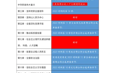 《助记8.0》《指哪背哪》vs新大纲改动汇总(1)_2026考公资料_（49）政治理论合集_政治理论合集_2025考研政治pdf（笔记）_肖秀荣考研政治_24肖秀荣_24肖八背诵版_木易_木易指哪背哪