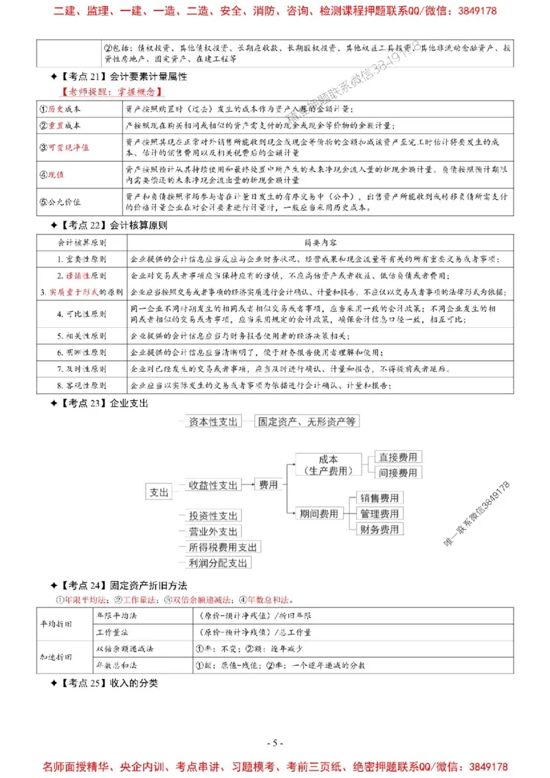 2025年一级建造师《建设工程经济》考前七页纸_2026年一级建造师_2026年一建经济_2025年一建经济SVIP_05-考前密训✿央企特训✿机构普押_07-经济《央企内部7页纸》SMR推荐