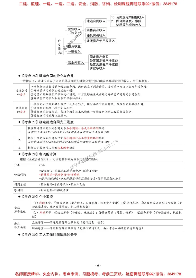 2025年一级建造师《建设工程经济》考前七页纸_2026年一级建造师_2026年一建经济_2025年一建经济SVIP_05-考前密训✿央企特训✿机构普押_07-经济《央企内部7页纸》SMR推荐