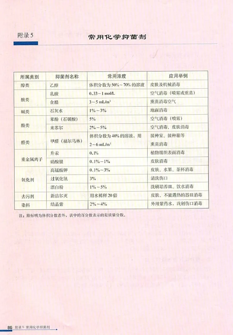 高中生物选修1生物技术实践_4-教培资料-26年最新资料-同步更新_初中高中教资_03科三专项（进去保存报考的学科即可）_02科三专项（笔记真题思维导图教学设计版本二）