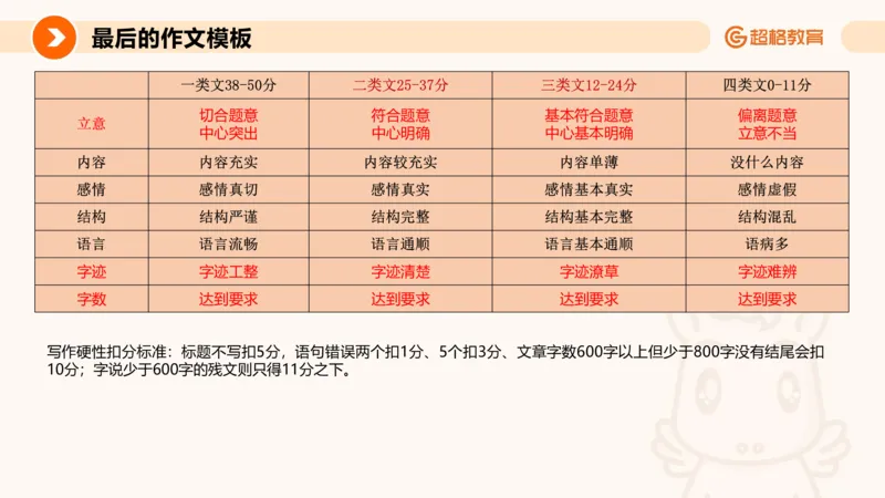 超格-终极作文模板_4-教培资料-26年最新资料-同步更新_科一科二电子资料合集中小幼（笔记真题知识点汇总等）文件多，按需保存_各机构笔记合集（中小幼）推荐_07超格合集