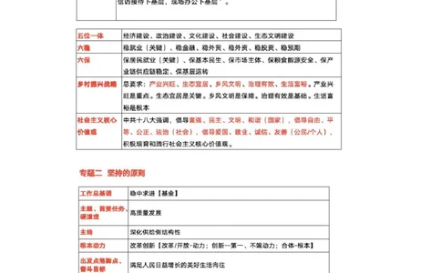 随堂笔记DAY916年国考地市卷_2026考公资料_（49）政治理论合集_政治理论名师类_常识2025丹丹国省考常识全家桶（系统课+套题课+冲刺课）_讲义_国考套题课笔记