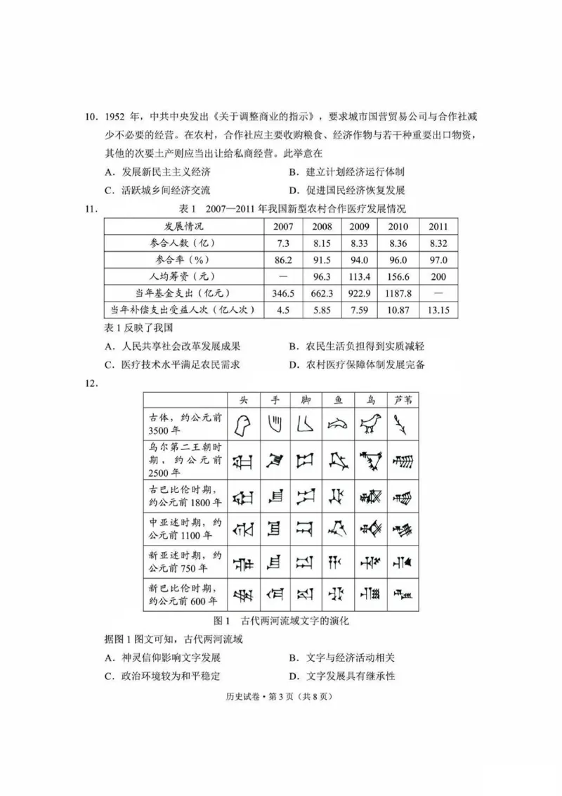云南省昆明市2025届高三&ldquo;三诊一模&rdquo;摸底诊断测试历史_2025年1月_250123云南省昆明市2025届高三&ldquo;三诊一模&rdquo;摸底诊断测试（全科）