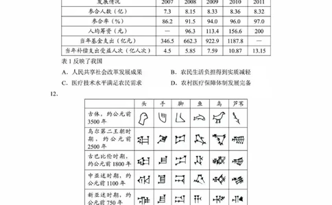 云南省昆明市2025届高三&ldquo;三诊一模&rdquo;摸底诊断测试历史_2025年1月_250123云南省昆明市2025届高三&ldquo;三诊一模&rdquo;摸底诊断测试（全科）