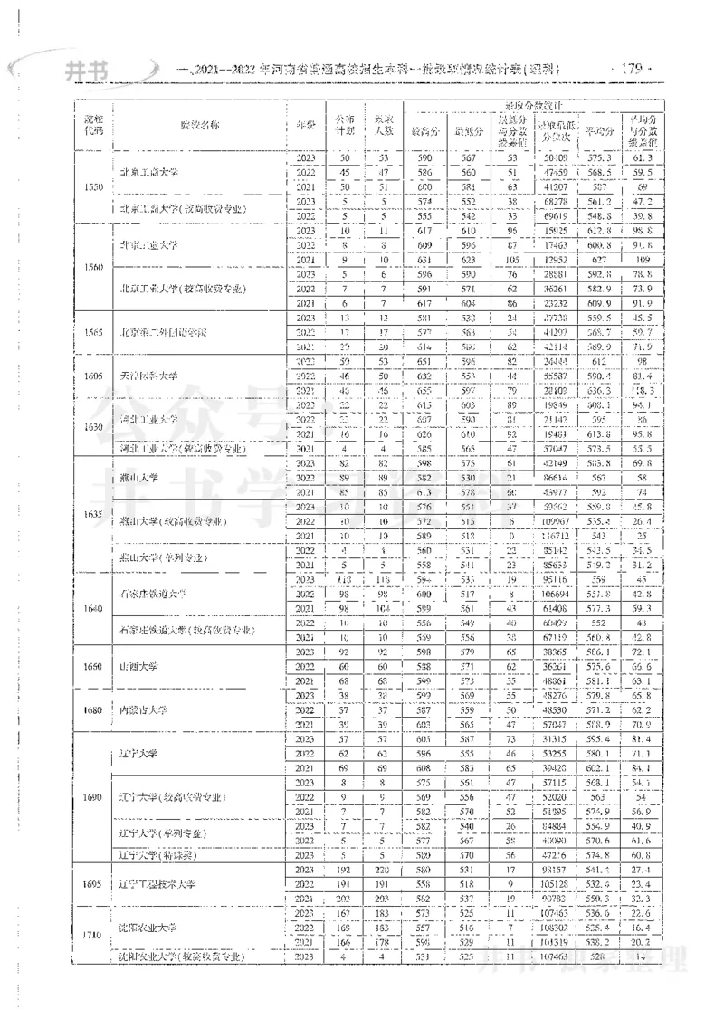 理科录取统计一本_1.高考2025全国各省真题+答案_必看高考志愿填报价值2999_高考志愿填报_13-河南_河南全套_24理科录取统计Excel版本