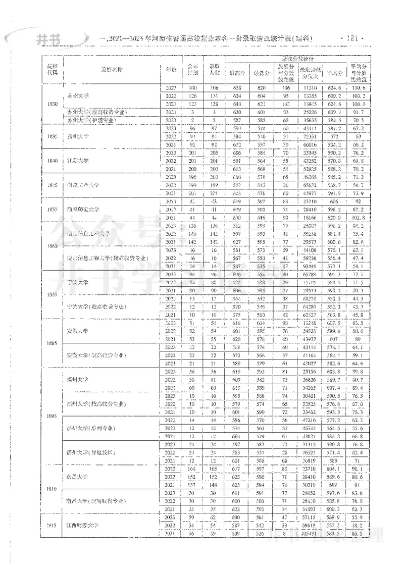 理科录取统计一本_1.高考2025全国各省真题+答案_必看高考志愿填报价值2999_高考志愿填报_13-河南_河南全套_24理科录取统计Excel版本