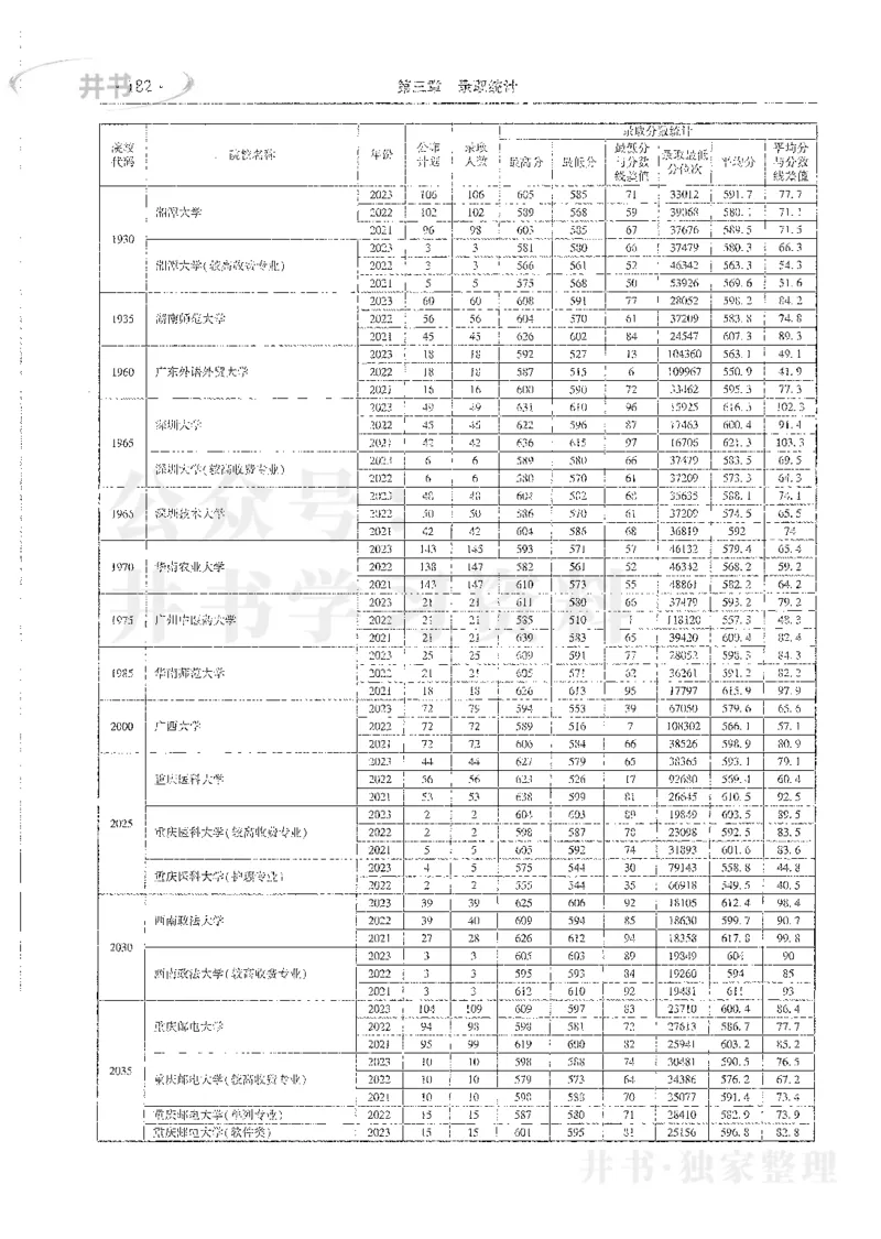 理科录取统计一本_1.高考2025全国各省真题+答案_必看高考志愿填报价值2999_高考志愿填报_13-河南_河南全套_24理科录取统计Excel版本