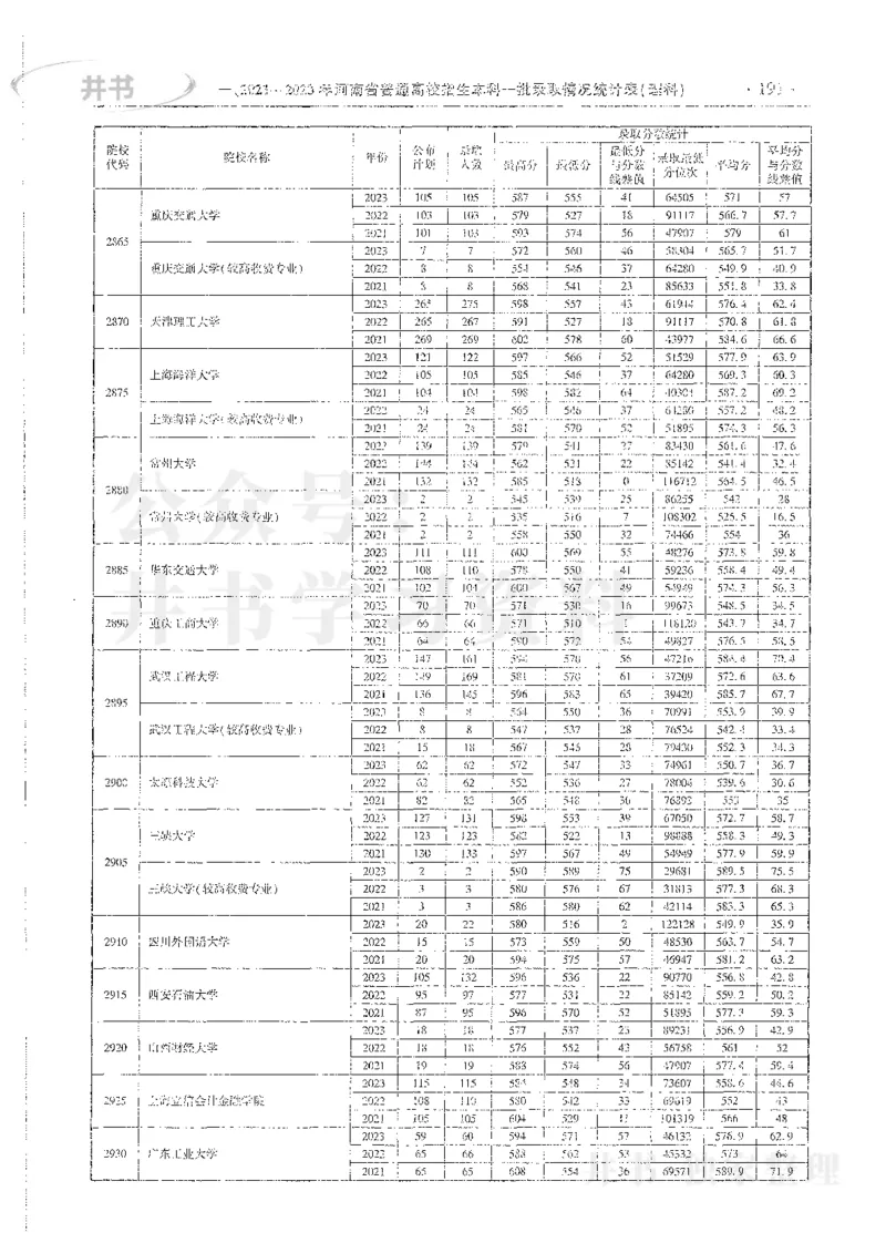 理科录取统计一本_1.高考2025全国各省真题+答案_必看高考志愿填报价值2999_高考志愿填报_13-河南_河南全套_24理科录取统计Excel版本