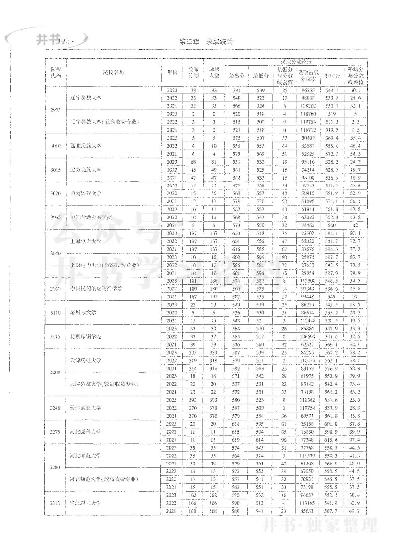 理科录取统计一本_1.高考2025全国各省真题+答案_必看高考志愿填报价值2999_高考志愿填报_13-河南_河南全套_24理科录取统计Excel版本