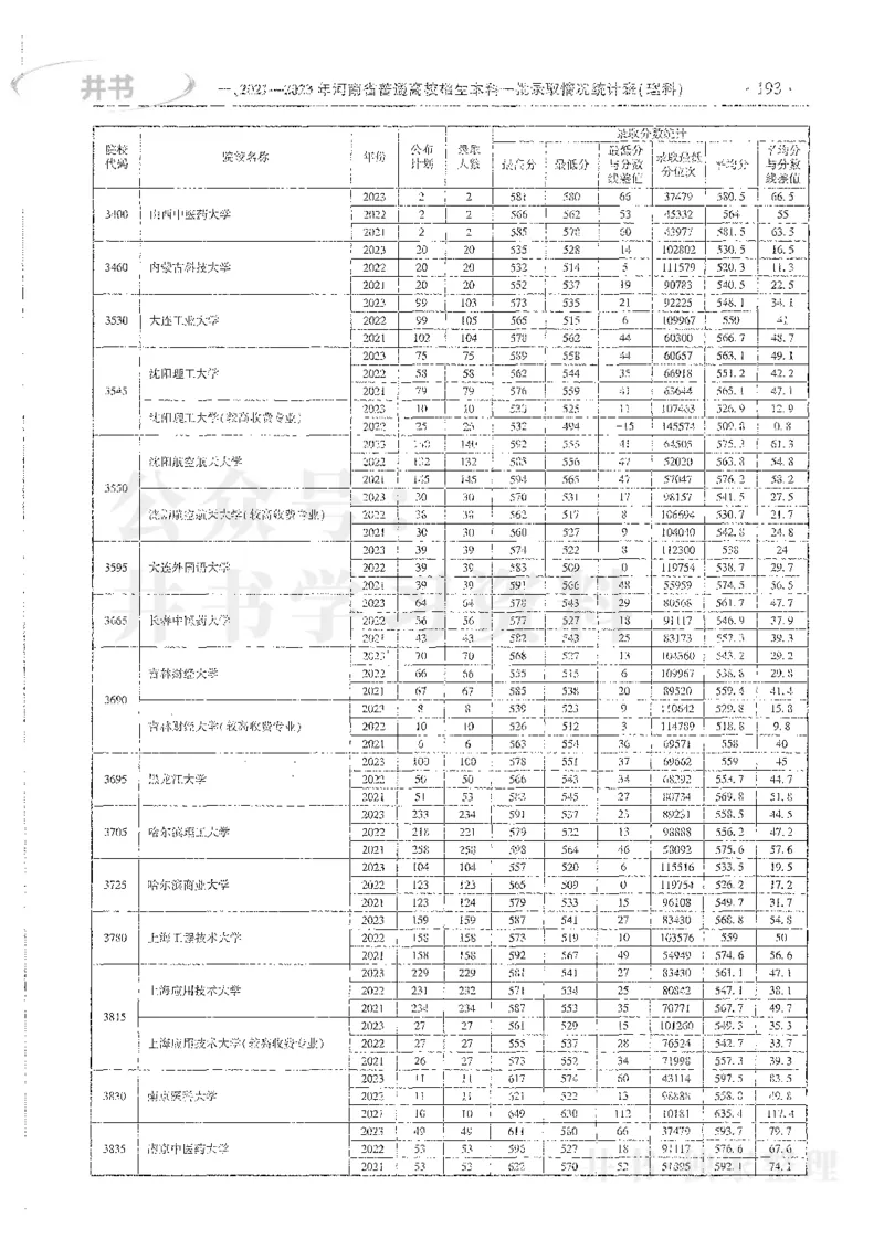 理科录取统计一本_1.高考2025全国各省真题+答案_必看高考志愿填报价值2999_高考志愿填报_13-河南_河南全套_24理科录取统计Excel版本