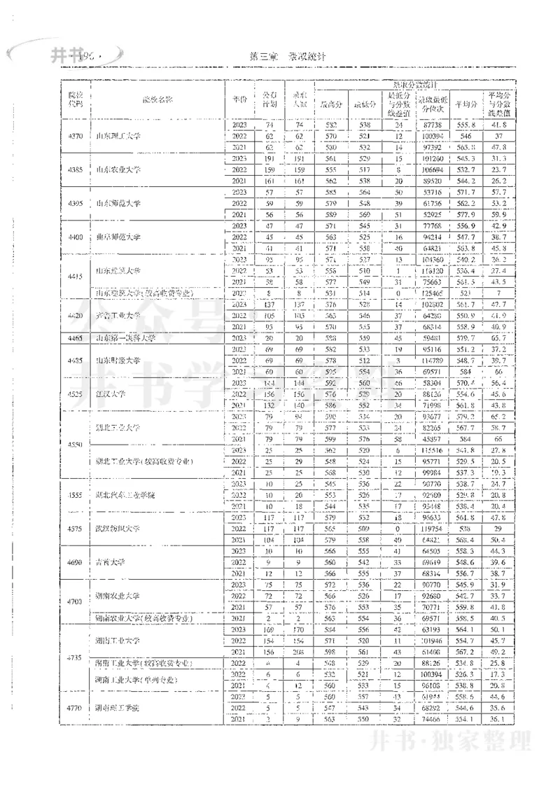 理科录取统计一本_1.高考2025全国各省真题+答案_必看高考志愿填报价值2999_高考志愿填报_13-河南_河南全套_24理科录取统计Excel版本