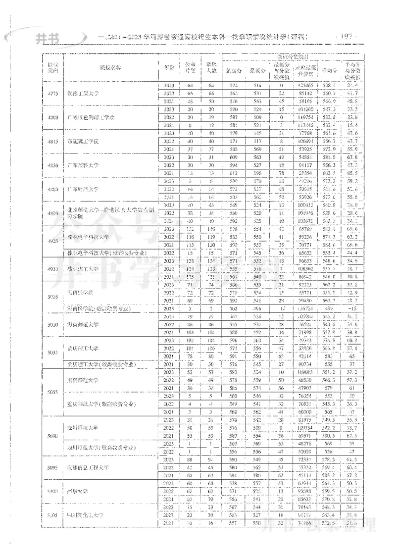 理科录取统计一本_1.高考2025全国各省真题+答案_必看高考志愿填报价值2999_高考志愿填报_13-河南_河南全套_24理科录取统计Excel版本