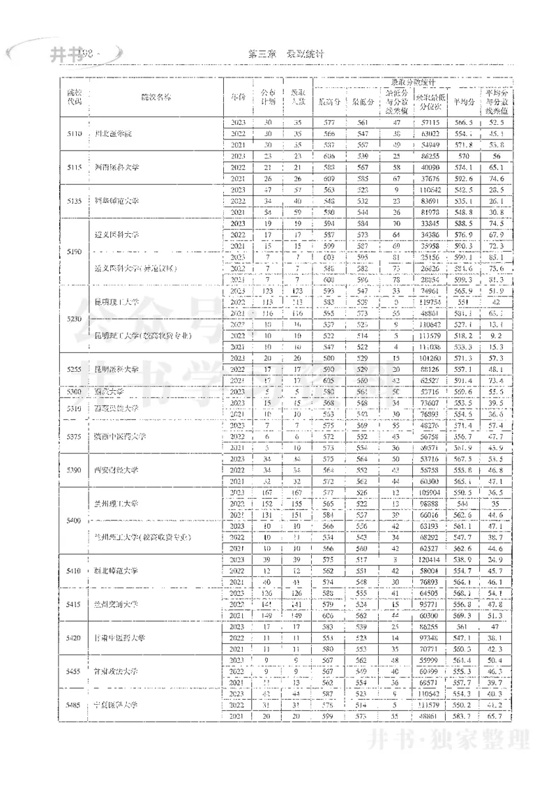 理科录取统计一本_1.高考2025全国各省真题+答案_必看高考志愿填报价值2999_高考志愿填报_13-河南_河南全套_24理科录取统计Excel版本