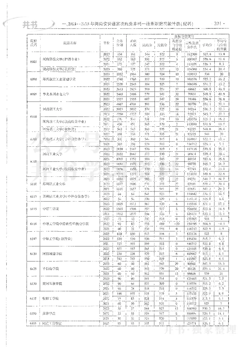 理科录取统计一本_1.高考2025全国各省真题+答案_必看高考志愿填报价值2999_高考志愿填报_13-河南_河南全套_24理科录取统计Excel版本