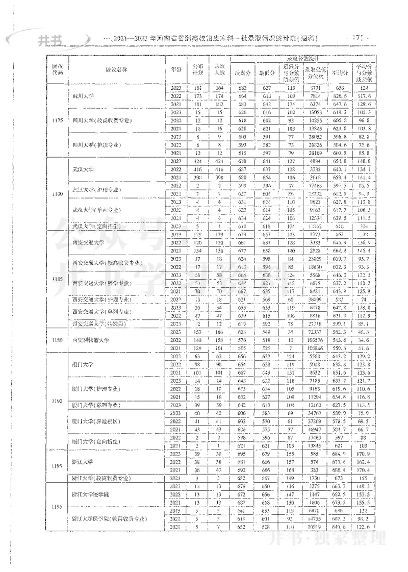 理科录取统计一本_1.高考2025全国各省真题+答案_必看高考志愿填报价值2999_高考志愿填报_13-河南_河南全套_24理科录取统计Excel版本