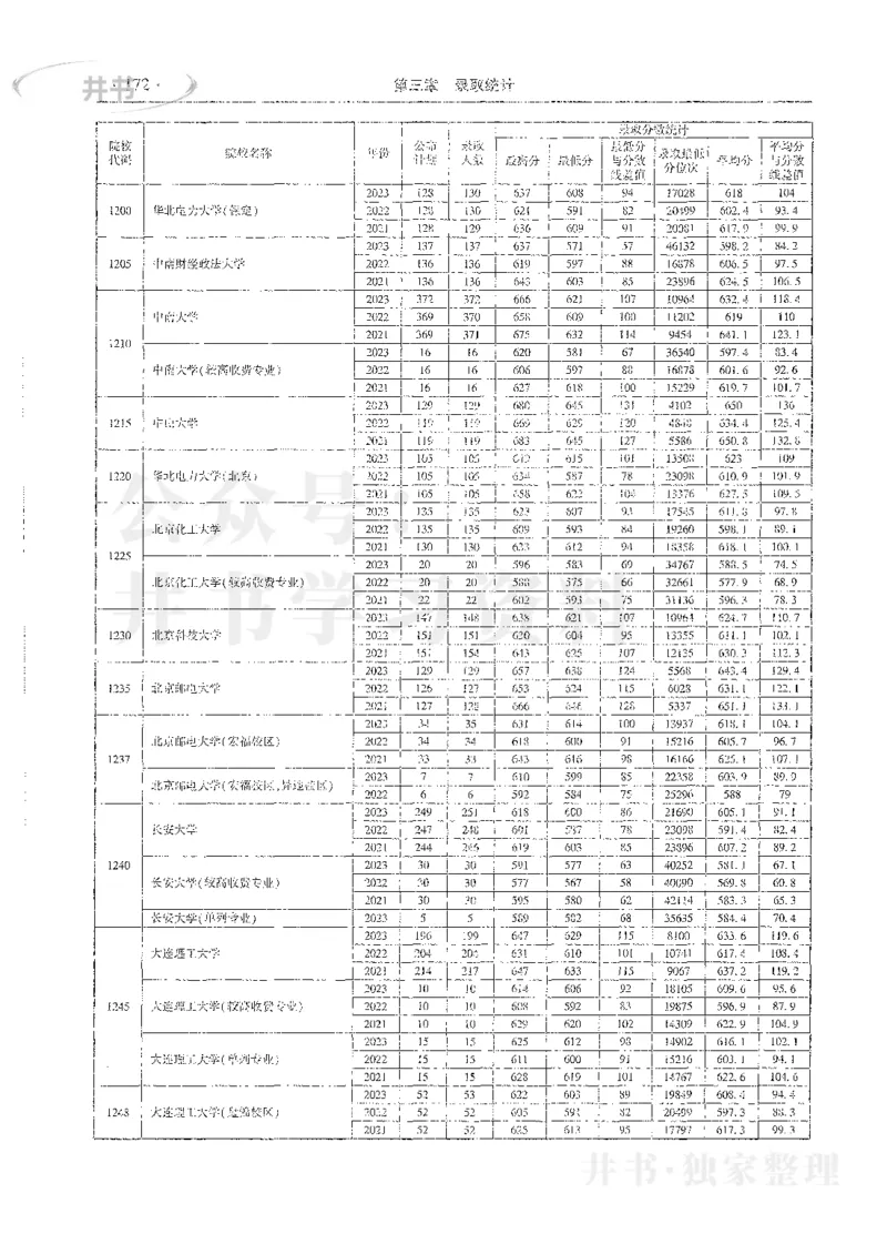 理科录取统计一本_1.高考2025全国各省真题+答案_必看高考志愿填报价值2999_高考志愿填报_13-河南_河南全套_24理科录取统计Excel版本