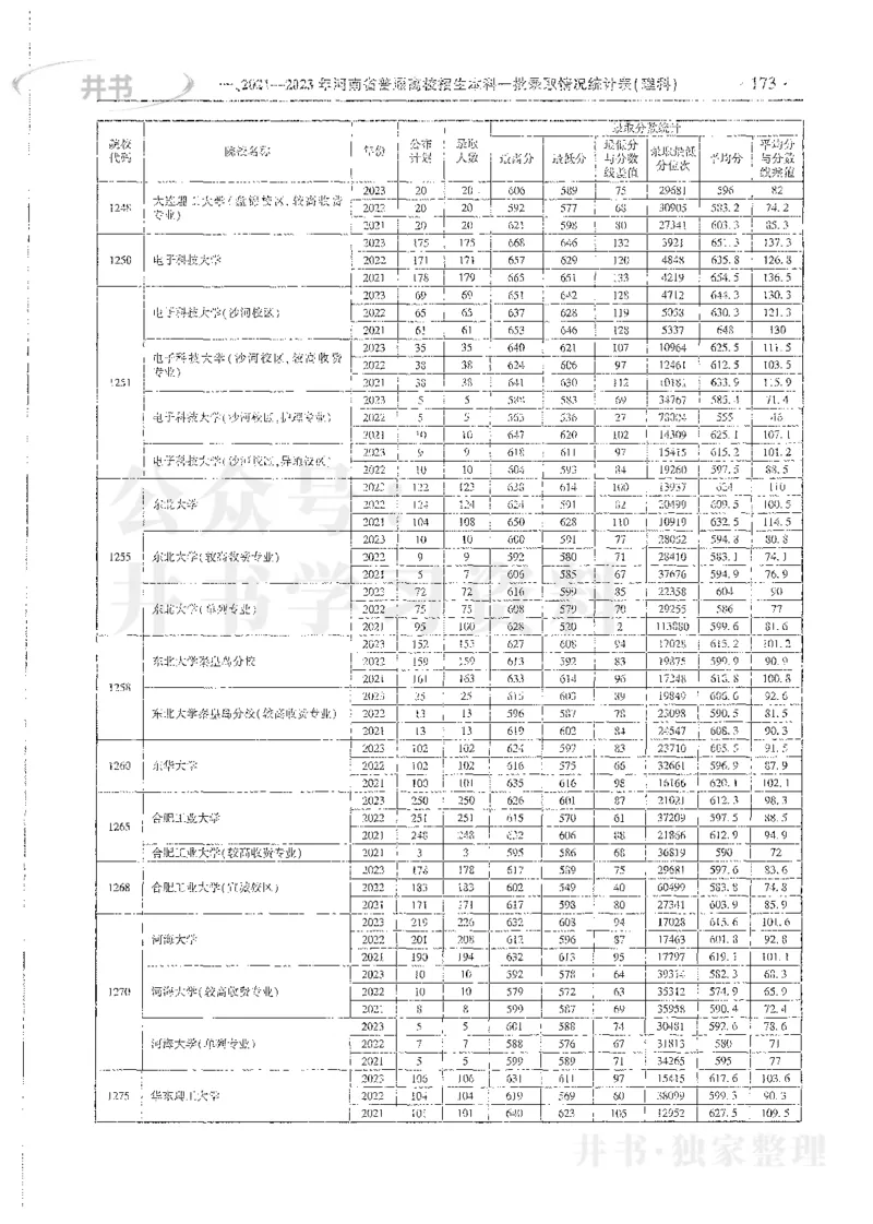理科录取统计一本_1.高考2025全国各省真题+答案_必看高考志愿填报价值2999_高考志愿填报_13-河南_河南全套_24理科录取统计Excel版本