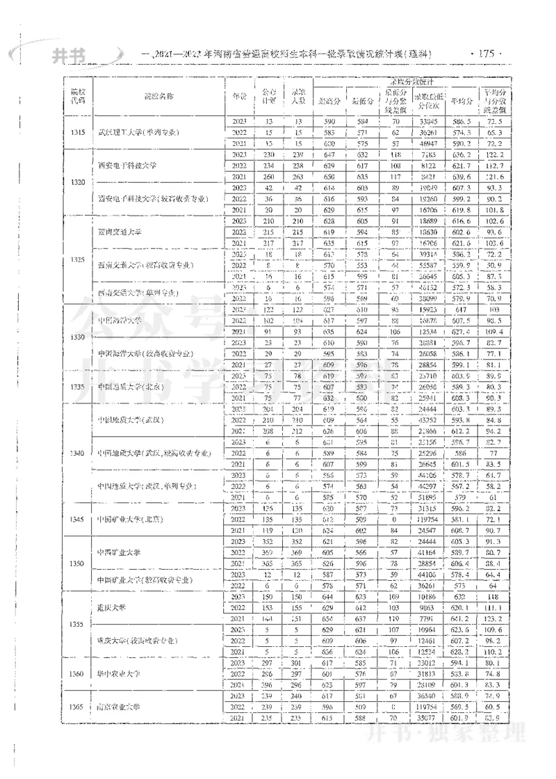 理科录取统计一本_1.高考2025全国各省真题+答案_必看高考志愿填报价值2999_高考志愿填报_13-河南_河南全套_24理科录取统计Excel版本