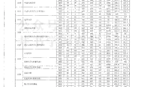理科录取统计一本_1.高考2025全国各省真题+答案_必看高考志愿填报价值2999_高考志愿填报_13-河南_河南全套_24理科录取统计Excel版本