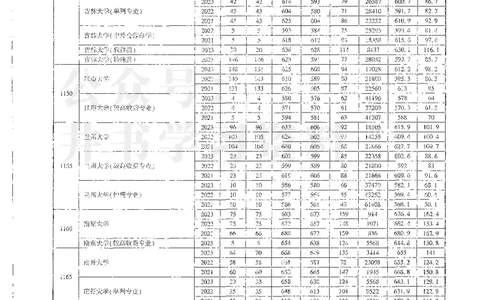 理科录取统计一本_1.高考2025全国各省真题+答案_必看高考志愿填报价值2999_高考志愿填报_13-河南_河南全套_24理科录取统计Excel版本