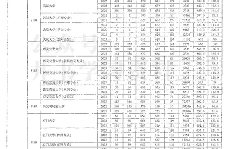 理科录取统计一本_1.高考2025全国各省真题+答案_必看高考志愿填报价值2999_高考志愿填报_13-河南_河南全套_24理科录取统计Excel版本