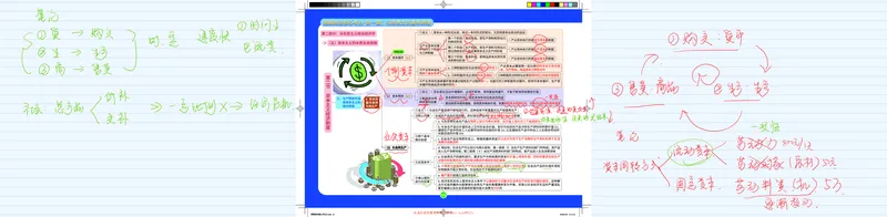 7--剩余价值论课程笔记_2026考公资料_（49）政治理论合集_政治理论合集_2025考研政治_03.肖秀荣_01.韩雪_03.冲刺押题_00.课件汇总_2-核心考点攻克阶段配套讲义--图解笔记