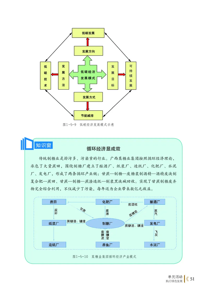 鲁教版地理选修第三册高清教材_4-教培资料-26年最新资料-同步更新_初中高中教资_03科三专项（进去保存报考的学科即可）_02科三专项（笔记真题思维导图教学设计版本二）