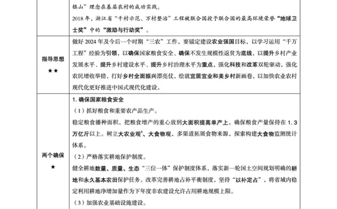 超格2024年2月时政讲义+60题_2026考公资料_（05）超格_超格时政_超格全国时政重点+重要会议讲话+720题