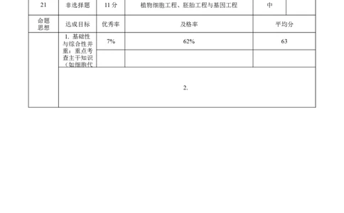 2026届云南三校高考备考实用性联考卷（二）生物学-双向细目表_2025年8月_2508262026届云南三校高考备考实用性联考卷（二）_云南三校2026届高考备考实用性8月联考卷（二）生物+答案