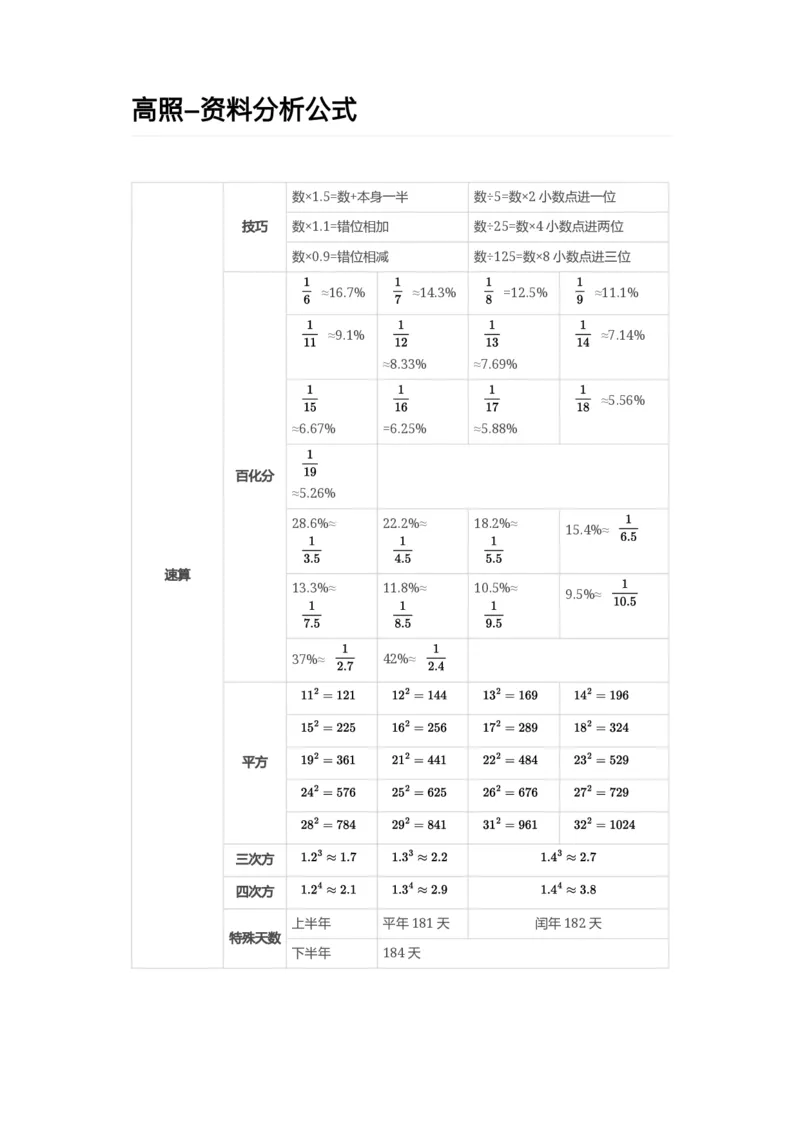 高照-资料分析公式答案版_2026考公资料_（05）超格_行测申论2025超格合集(行测&申论&政治理论)_2025超格考前助力包（行测+申论）